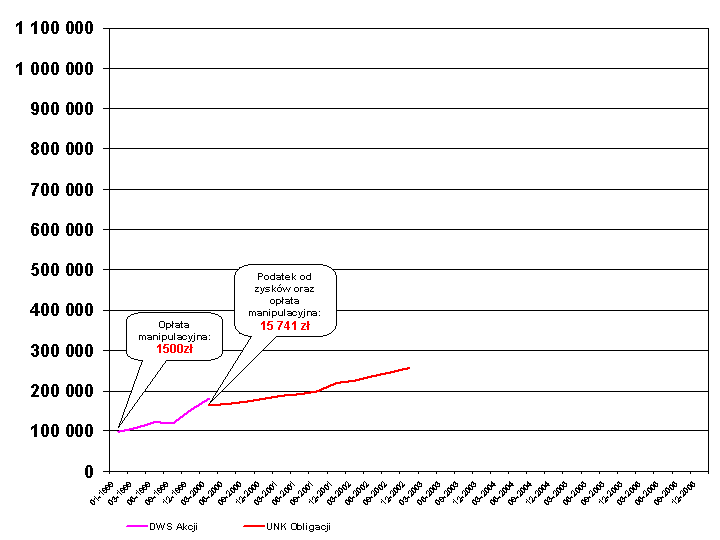 Jak zamieni oszczdnoci na kapita?